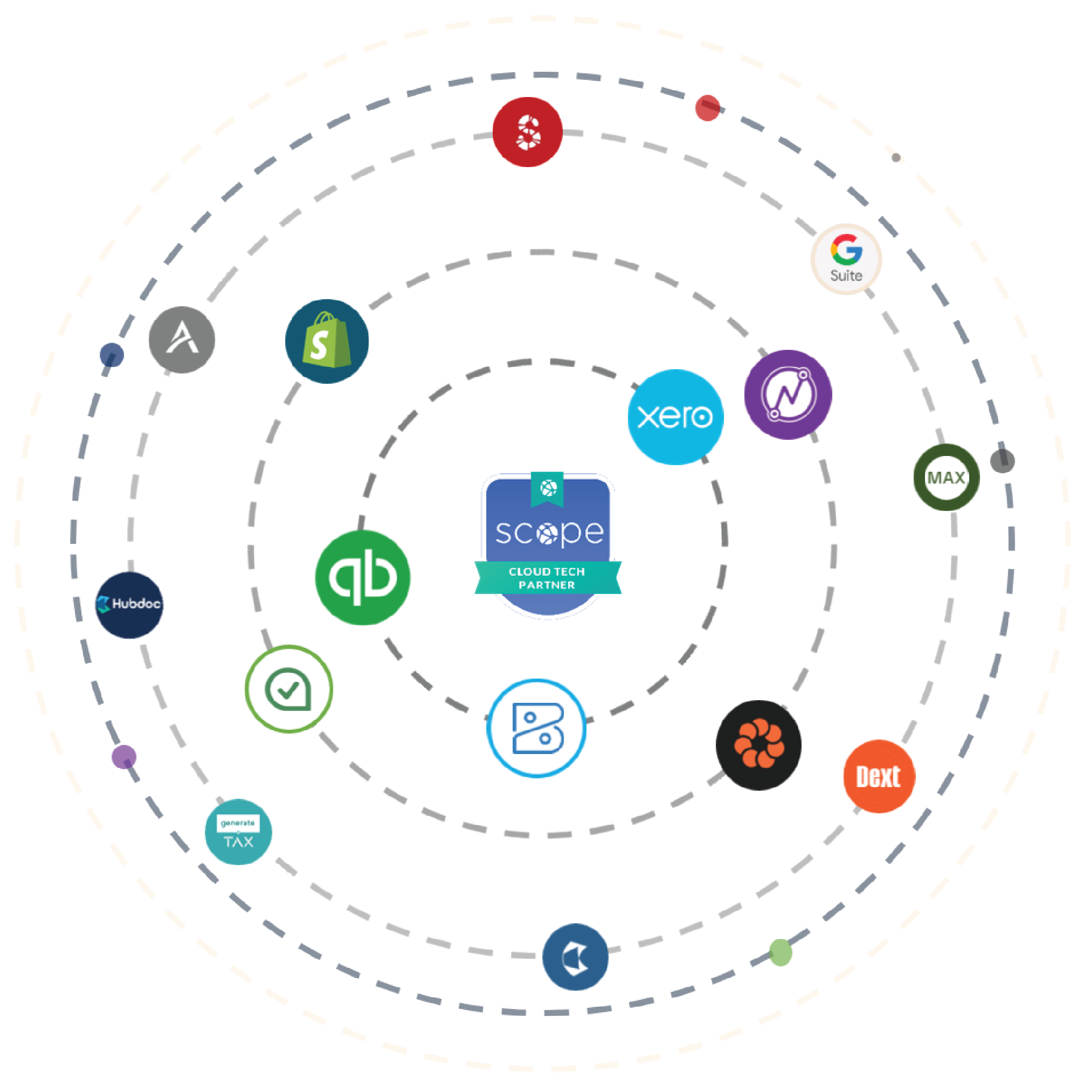 Scope Ecosystem