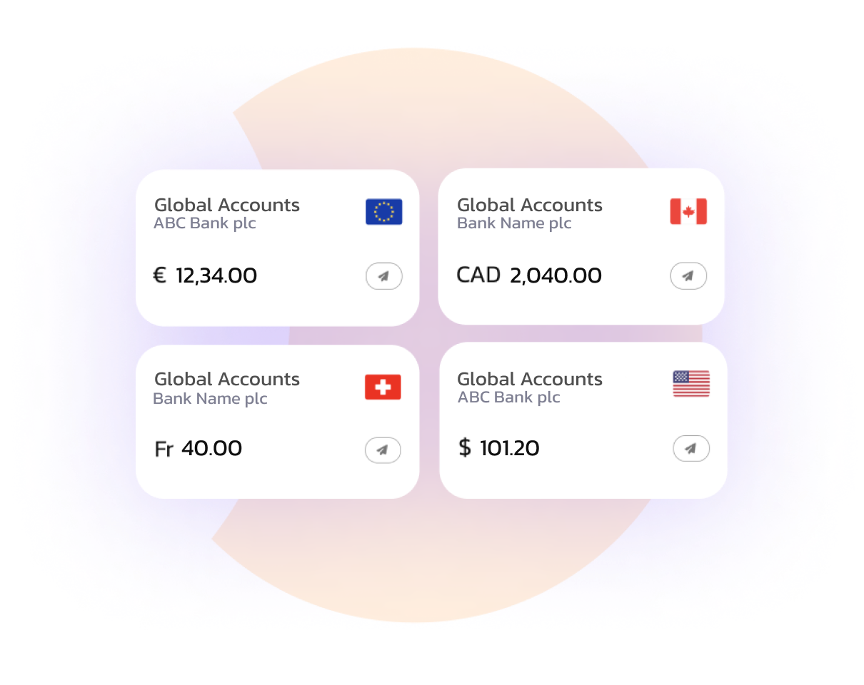 Fyorin Treasury Multi-Banking