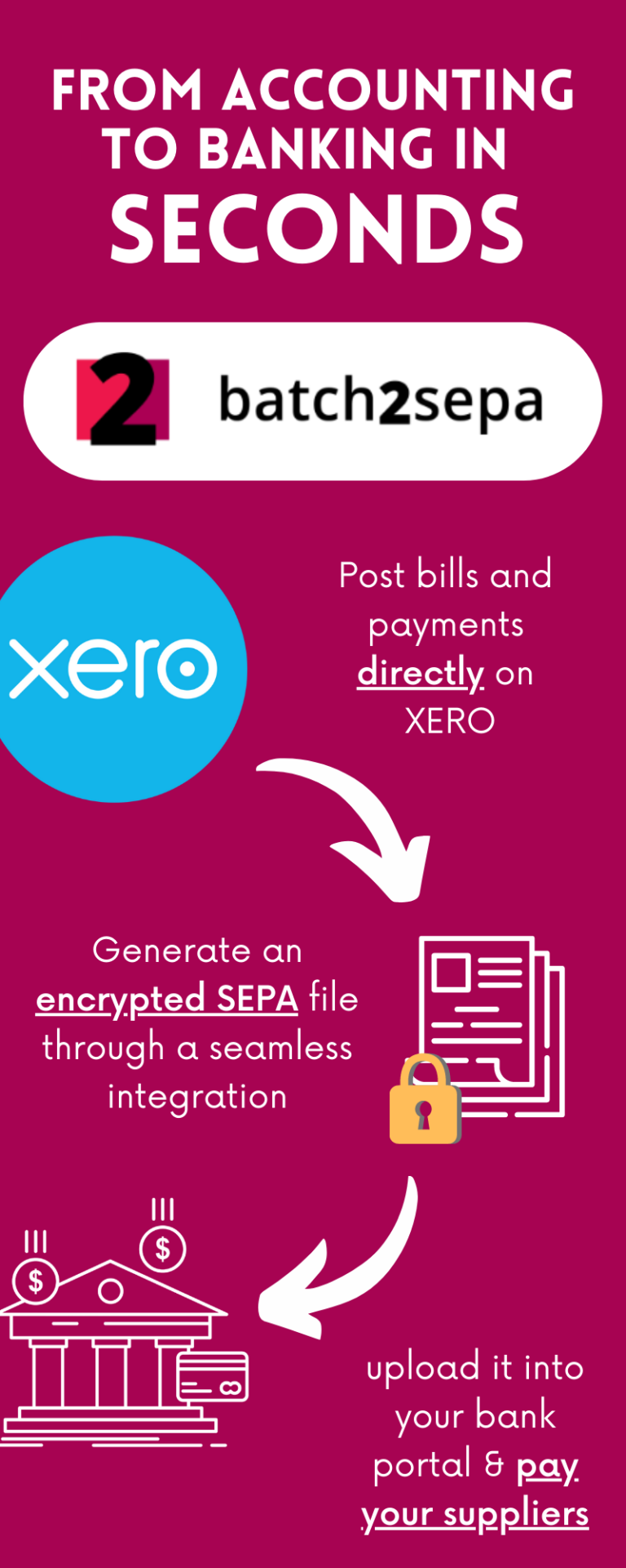 Accounting to Banking in Seconds - Scope Solutions