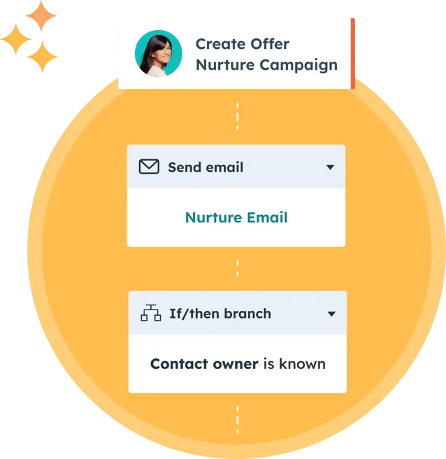 HubSpot Marketing Hub