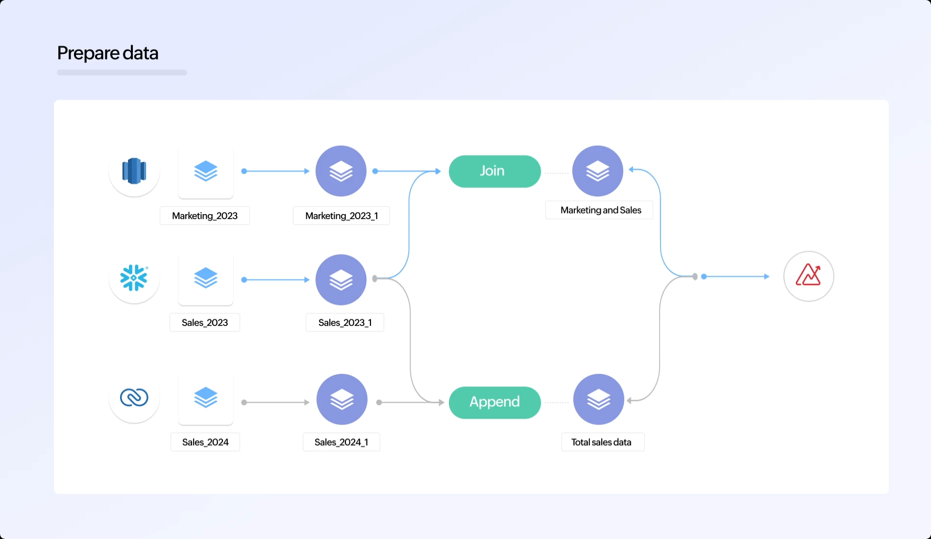 Zoho Analytics Prepare