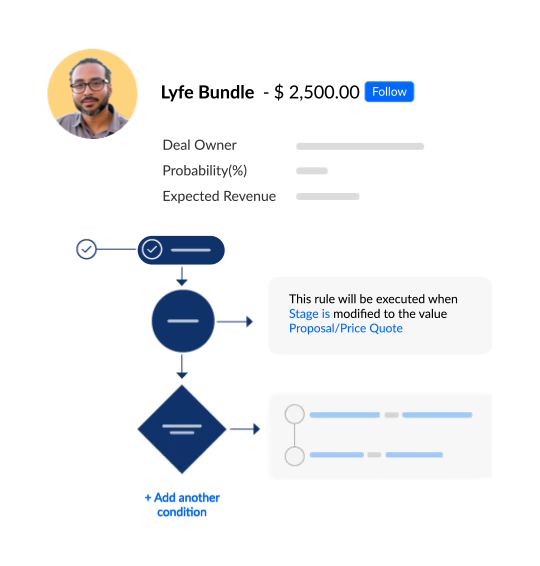 Zoho CRM Scale Your Sales