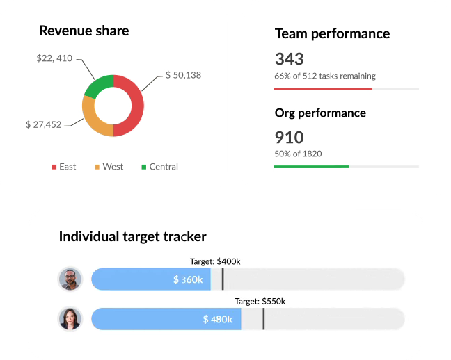 Zoho CRM Stay Informed