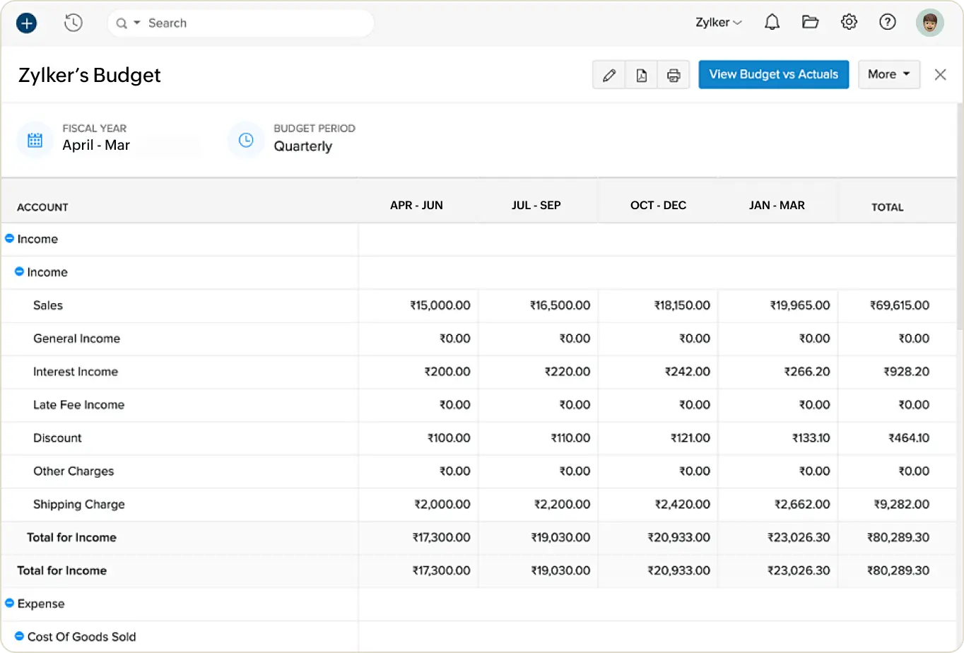 Zoho One Finances
