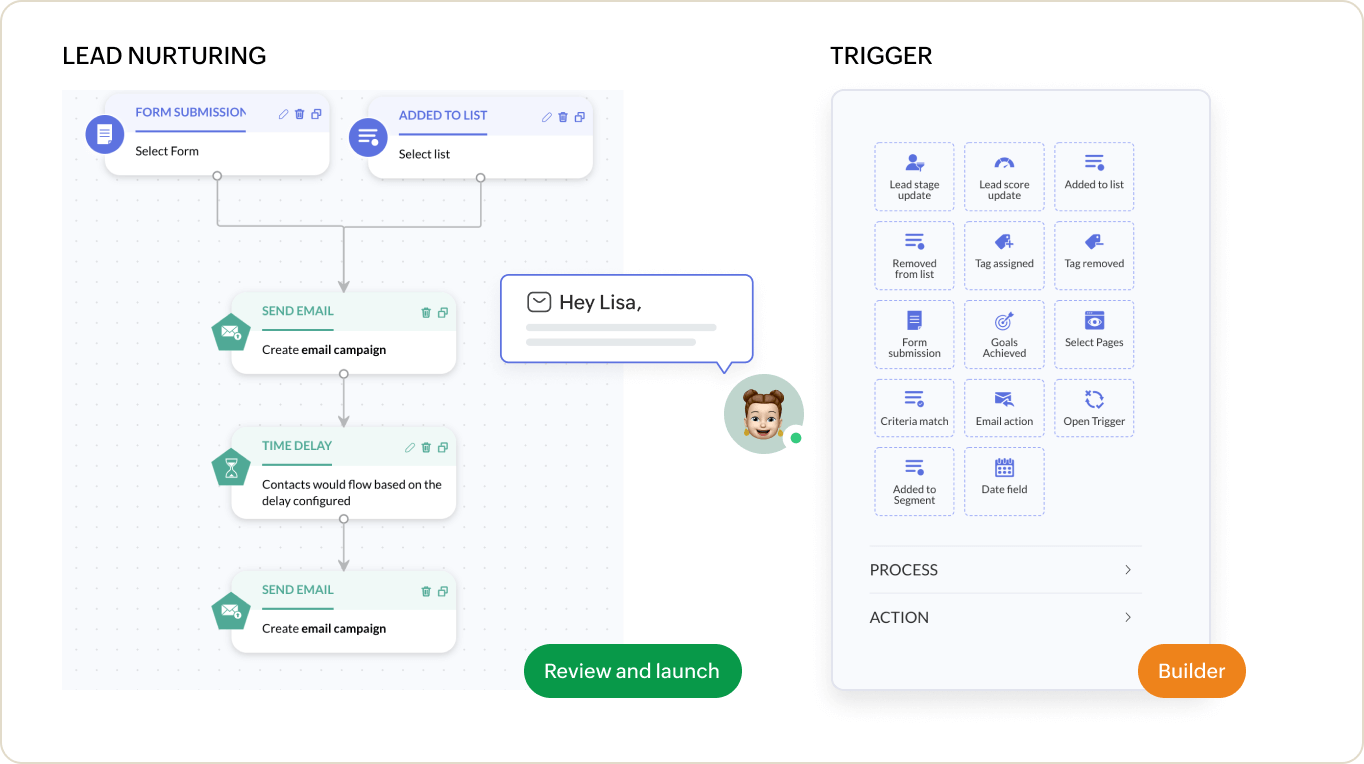 Zoho One Marketing