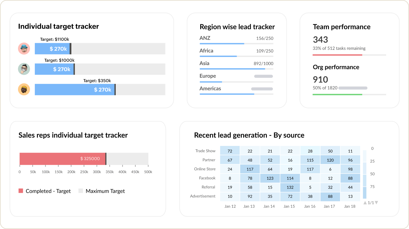 Zoho One Sales