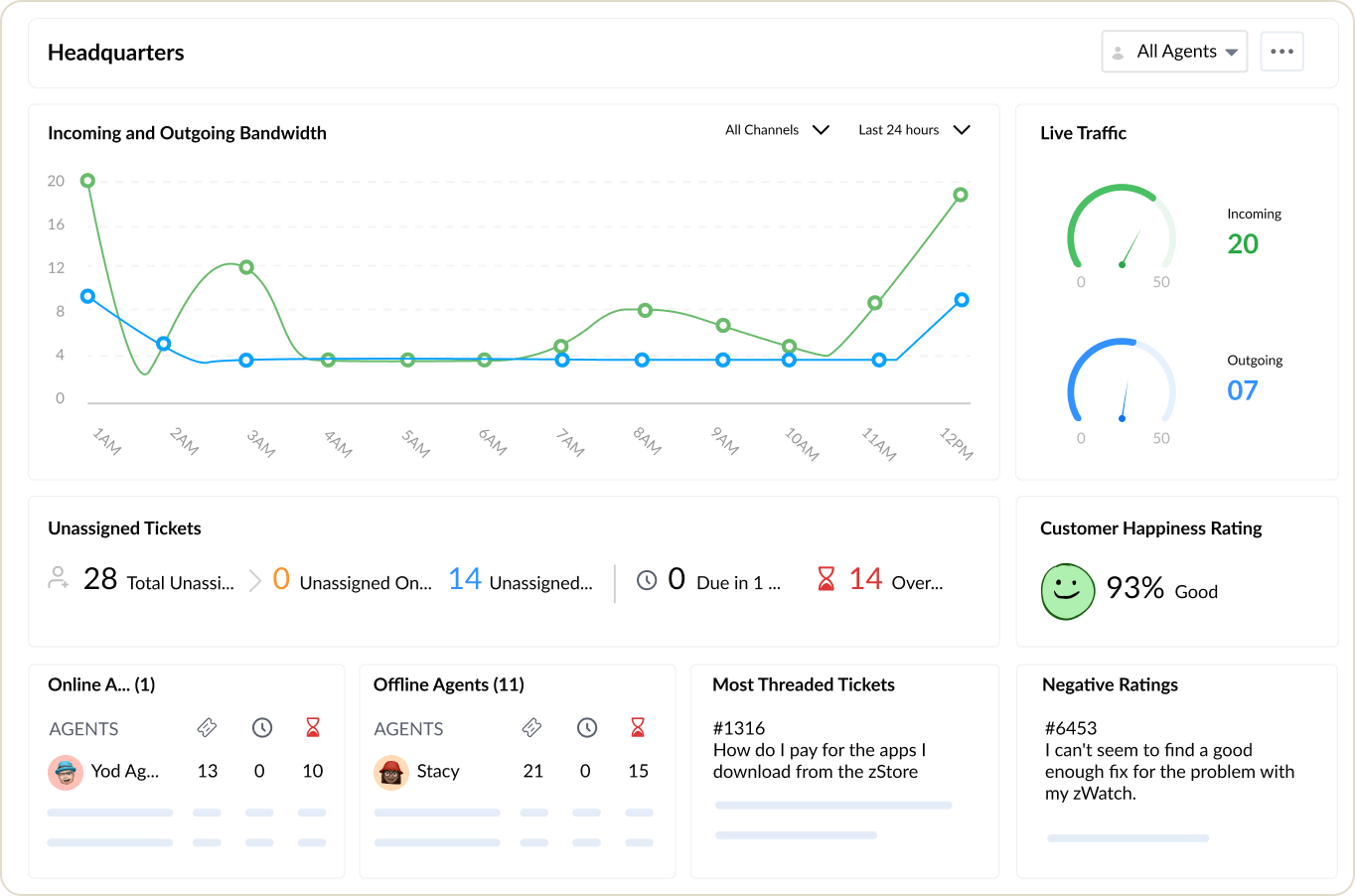 Zoho One Service